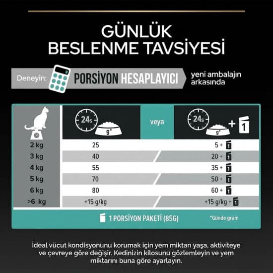 Purına kedi maması pro plan 4
